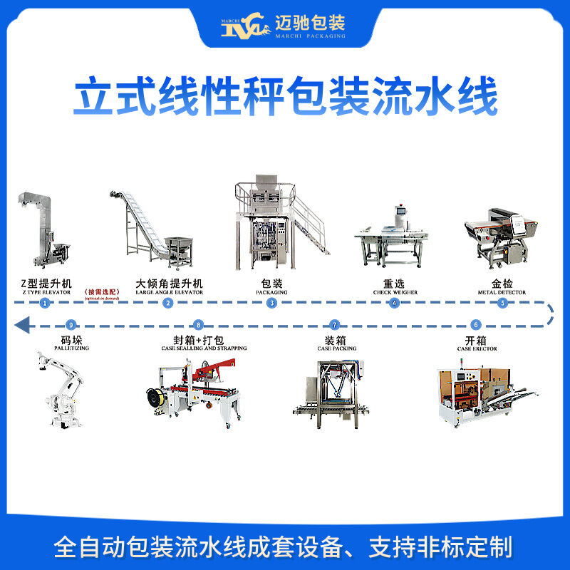 立式线性秤包装流水线